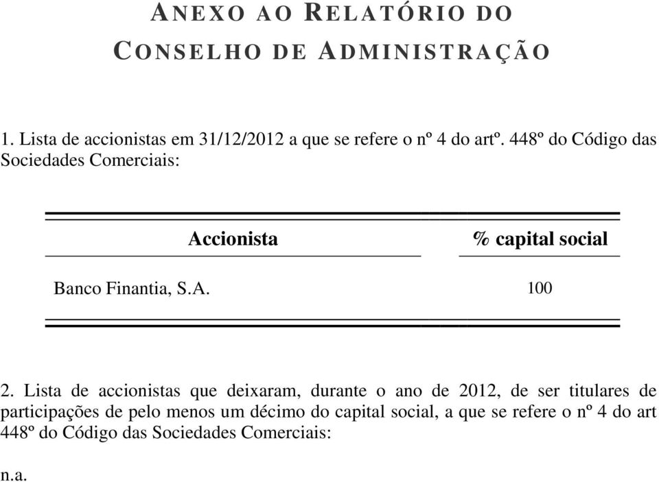 448º do Código das Sociedades Comerciais: Accionista % capital social Banco Finantia, S.A. 100 2.