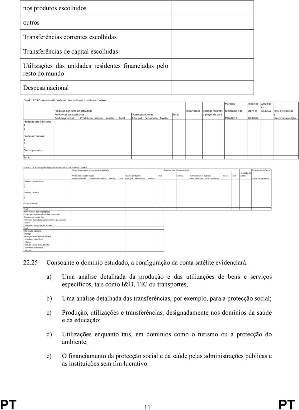 recursos Produtores característicos Outros produtores Total a preços de base a Produto principal Produto secundário Auxiliar Total Principal Secundário Auxiliar transporte produtos preços de