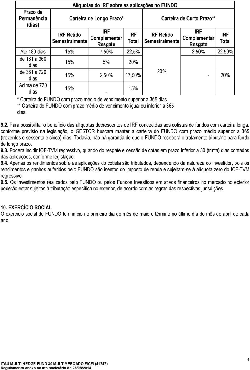 a 365 dias. ** Carteira do FUNDO com prazo médio de vencimento igual ou inferior a 365 dias. IRF Complementar Resgate IRF Total 2,