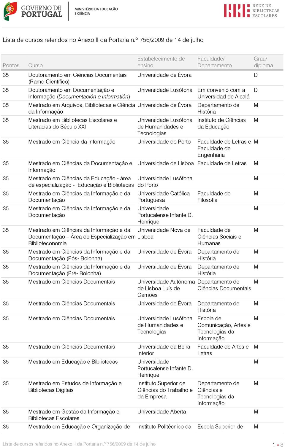 em Bibliotecas Escolares e iteracias do Século XXI de Évora usófona Em convénio com a Universidad de Alcalá de Évora usófona Instituto de Ciências da 35 estrado em Ciência da do Porto etras e