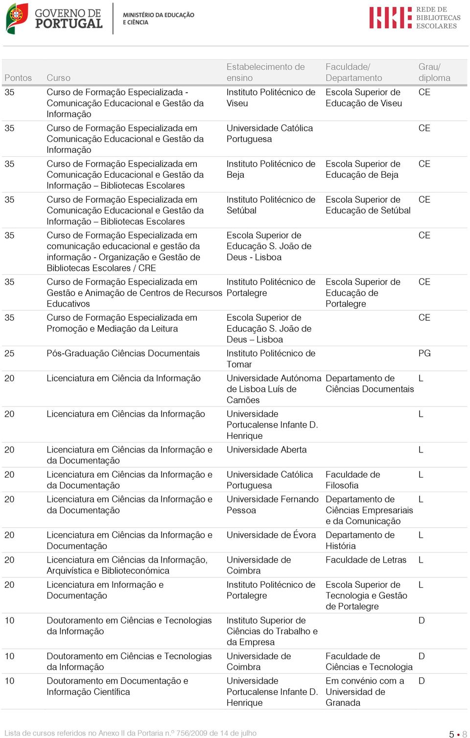 Organização e Gestão de Bibliotecas Escolares / CRE Viseu Católica Beja Setúbal S.