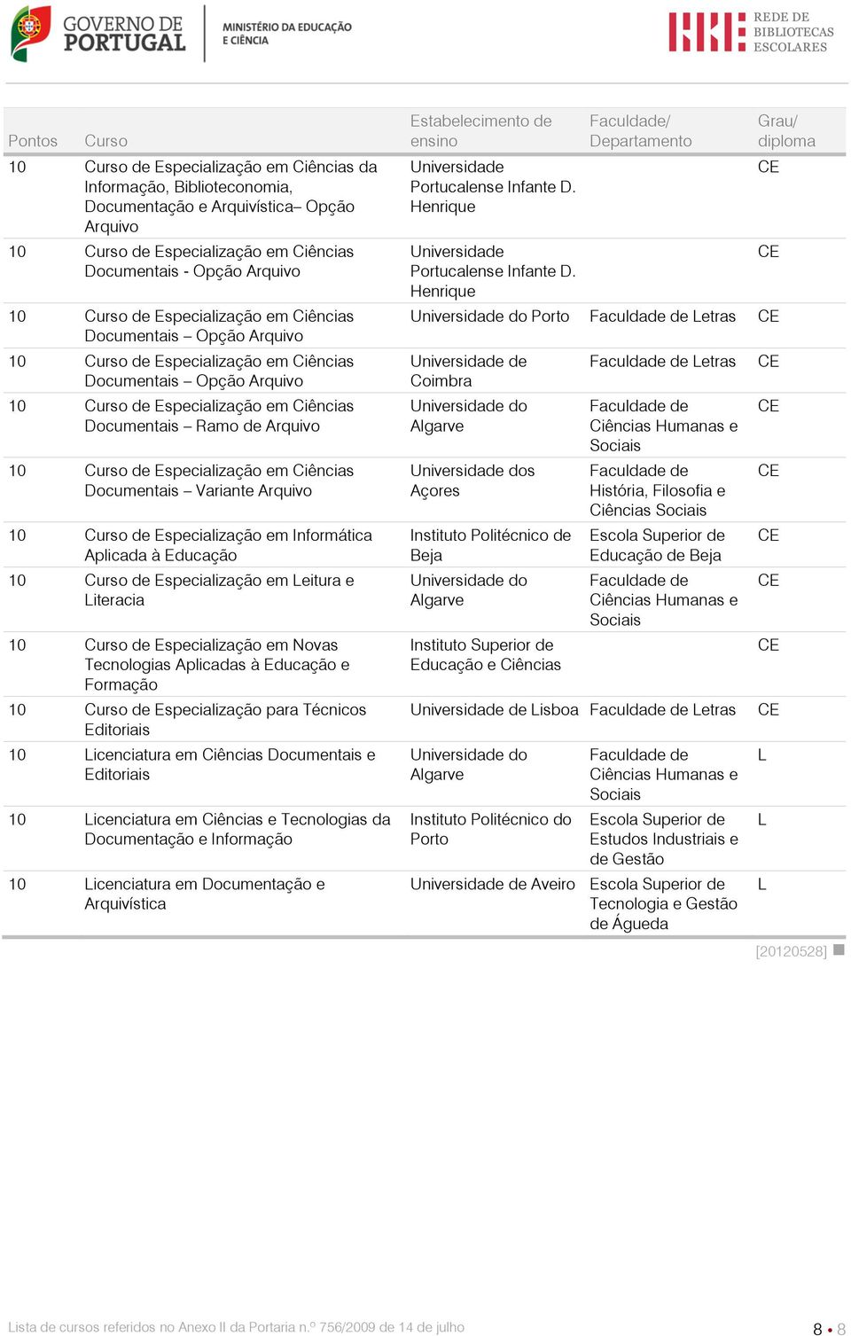 Especialização em Informática Aplicada à 10 de Especialização em eitura e iteracia 10 de Especialização em Novas Aplicadas à e Formação 10 de Especialização para Técnicos Editoriais 10 icenciatura em