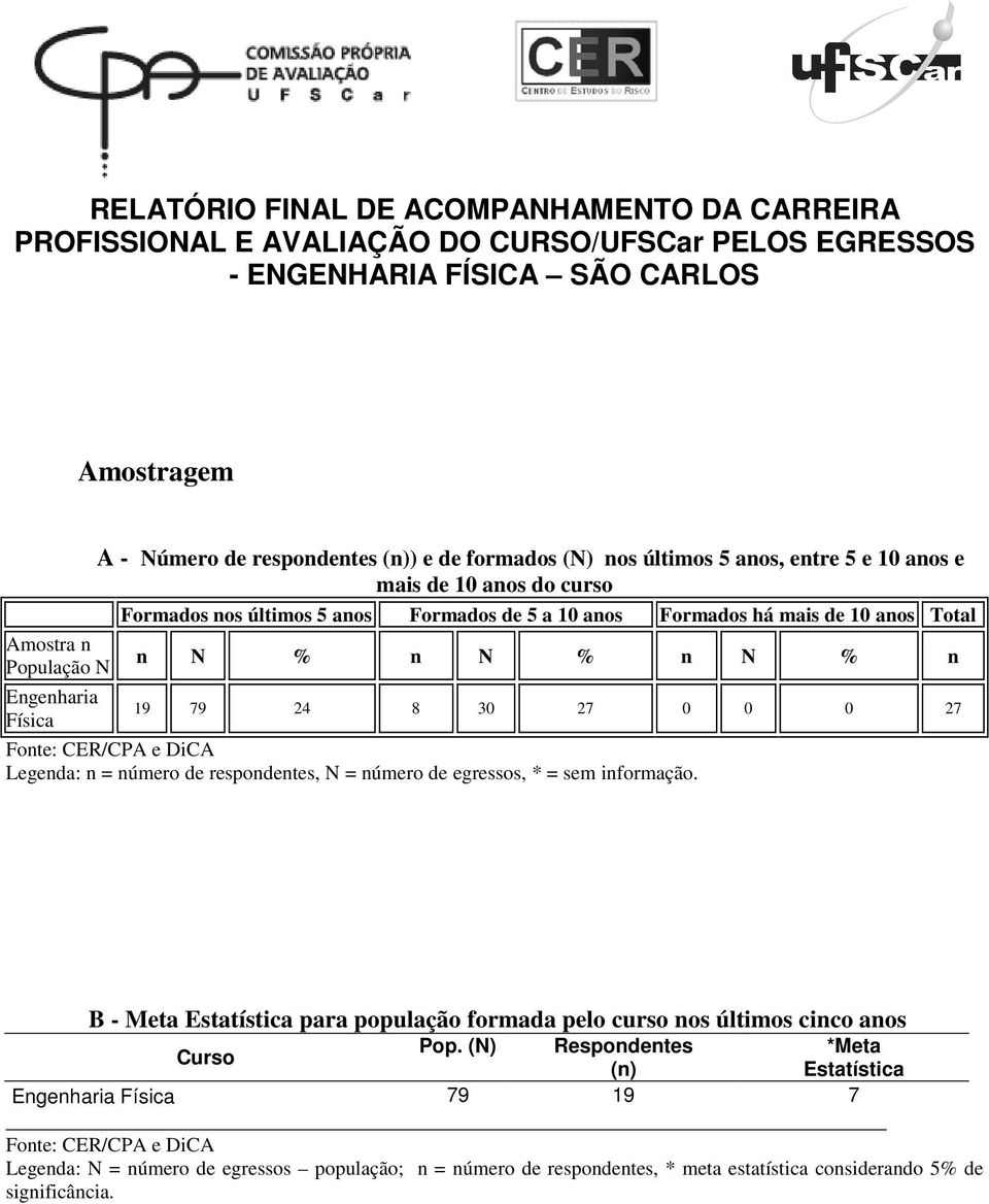 24 8 30 27 0 0 0 27 Fonte: CER/CPA e DiCA Legenda: n = número de respondentes, = número de egressos, * = sem informação.