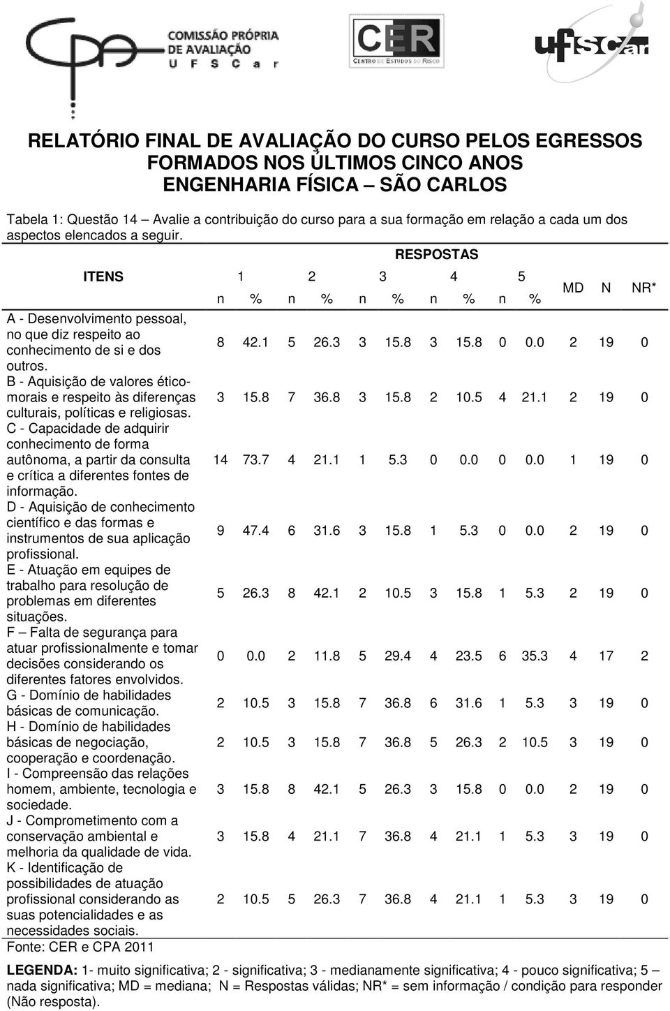 B - Aquisição de valores éticomorais e respeito às diferenças culturais, políticas e religiosas.