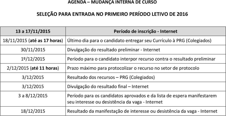 (até 11 horas) Prazo máximo para protocolizar o recurso no setor de protocolo 3/12/2015 Resultado dos recursos PRG (Colegiados) 3/12/2015 Divulgação do resultado final Internet 3 a 8/12/2015