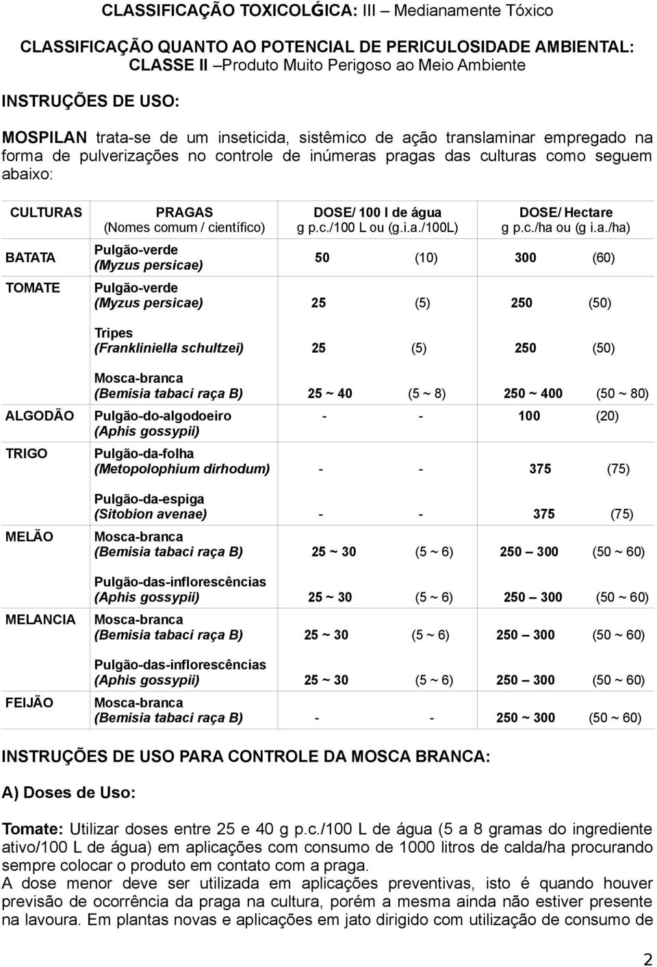 comum / científico) Pulgão-verde (Myzus persicae