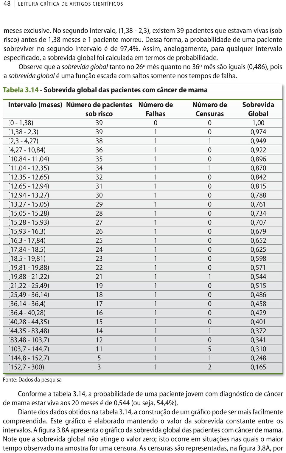 Dessa forma, a probabilidade de uma paciente sobreviver no segundo intervalo é de 97,4%.