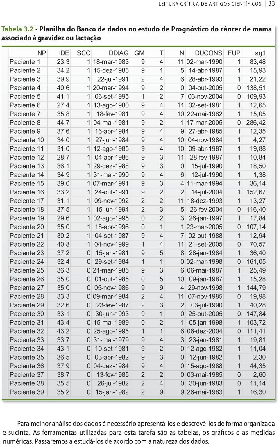 Para melhor análise dos dados é necessário apresentá-los e descrevê-los de forma organizada e sucinta.