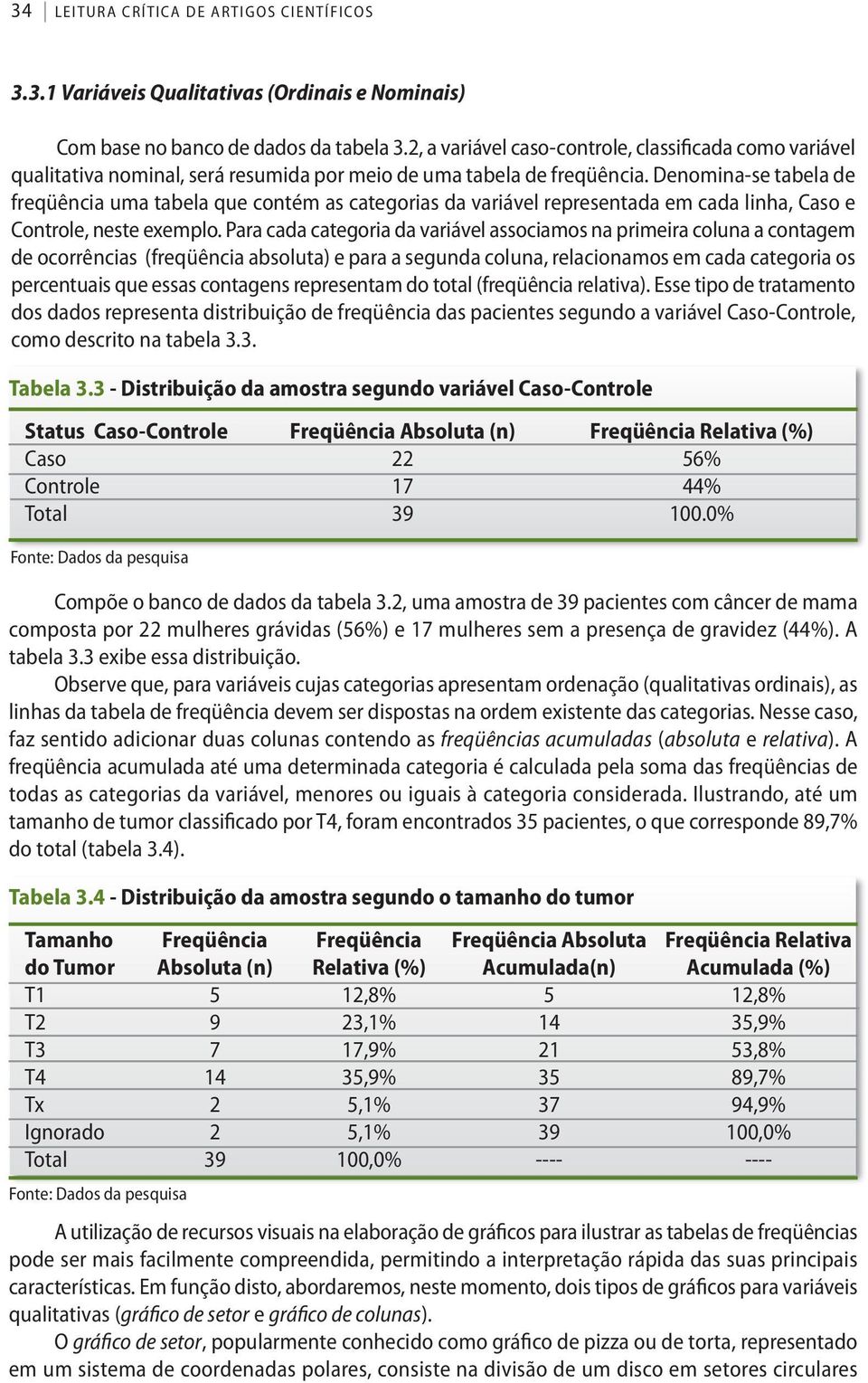 Denomina-se tabela de freqüência uma tabela que contém as categorias da variável representada em cada linha, Caso e Controle, neste exemplo.