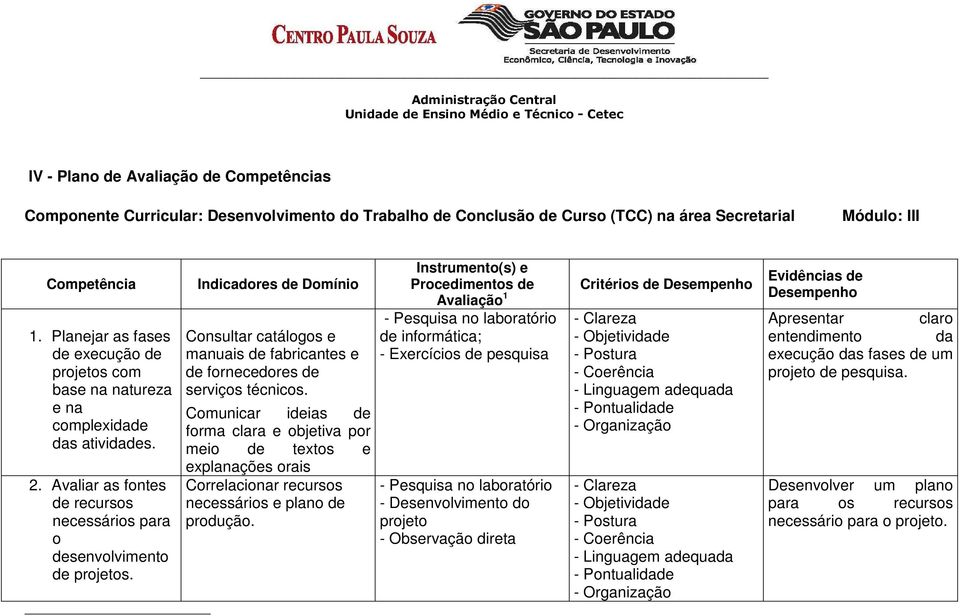 Indicadores de Domínio Consultar catálogos e manuais de fabricantes e de fornecedores de serviços técnicos.