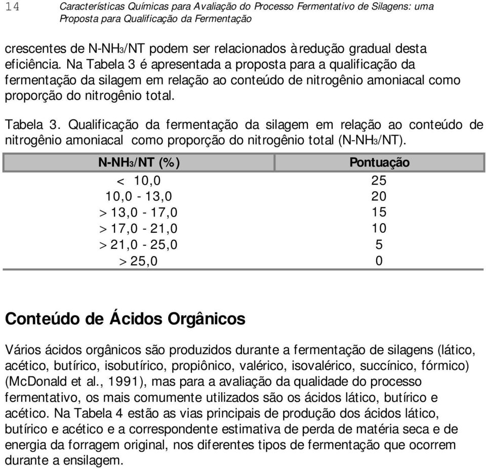 N-NH3/NT (%) Pontuação < 10,0 25 10,0-13,0 20 > 13,0-17,0 15 > 17,0-21,0 10 > 21,0-25,0 5 > 25,0 0 Conteúdo de Ácidos Orgânicos Vários ácidos orgânicos são produzidos durante a fermentação de