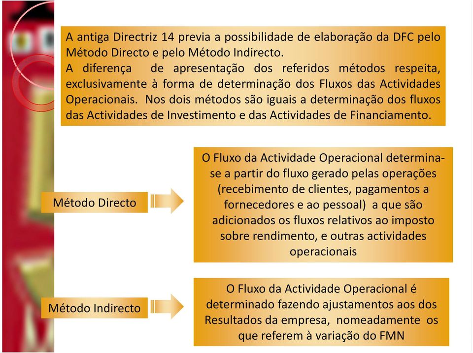 Nos dois métodos são iguais a determinação dos fluxos das Actividades de Investimento e das Actividades de Financiamento.