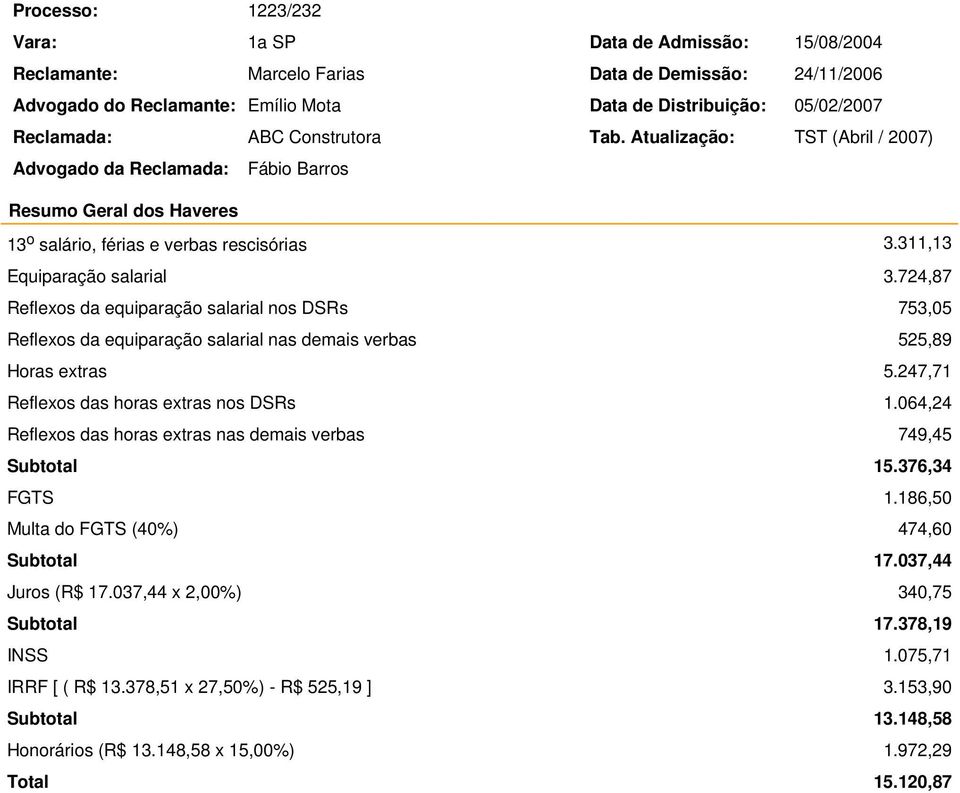 247,71 Reflexos das horas extras nos DSRs 1.064,24 Reflexos das horas extras nas demais verbas 749,45 Subtotal 15.376,34 1.186,50 Multa do (40%) 474,60 Subtotal 17.