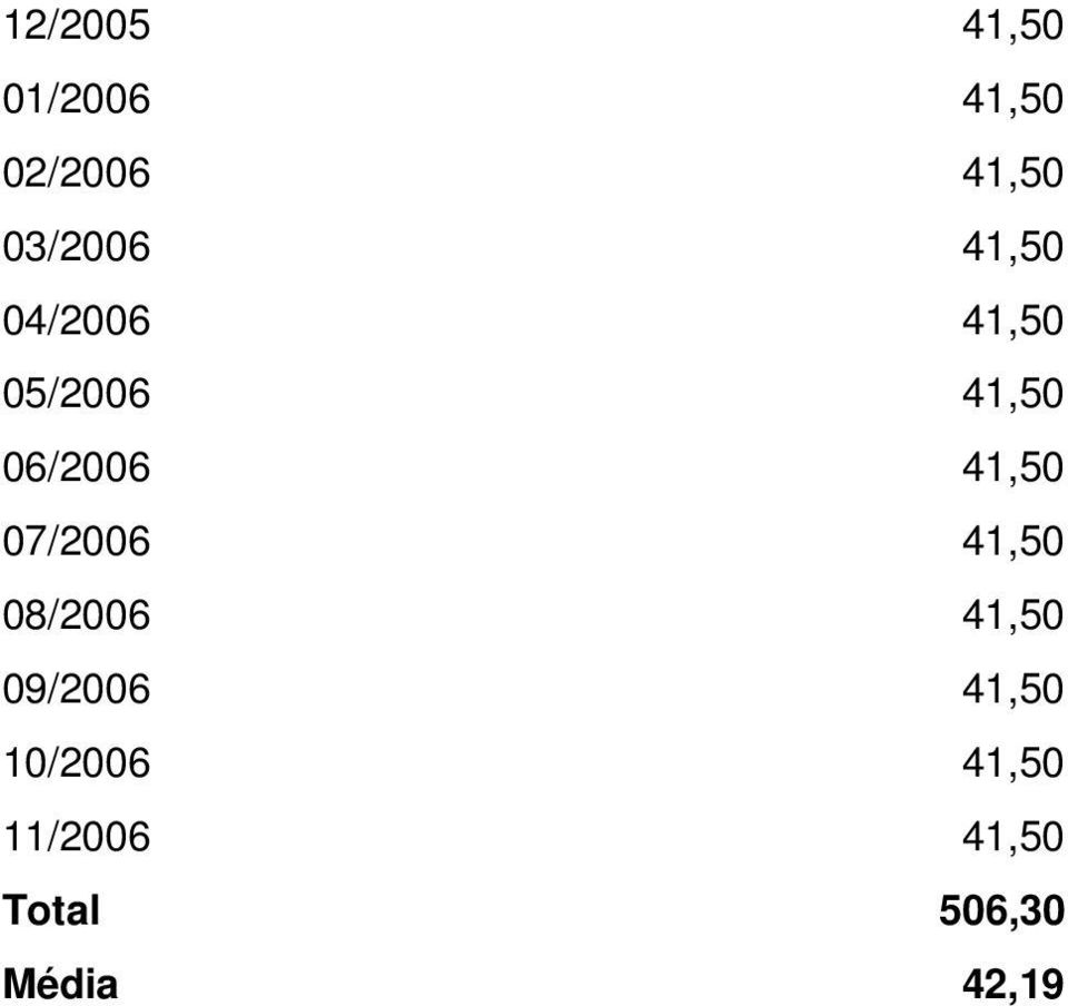 06/2006 41,50 07/2006 41,50 08/2006 41,50