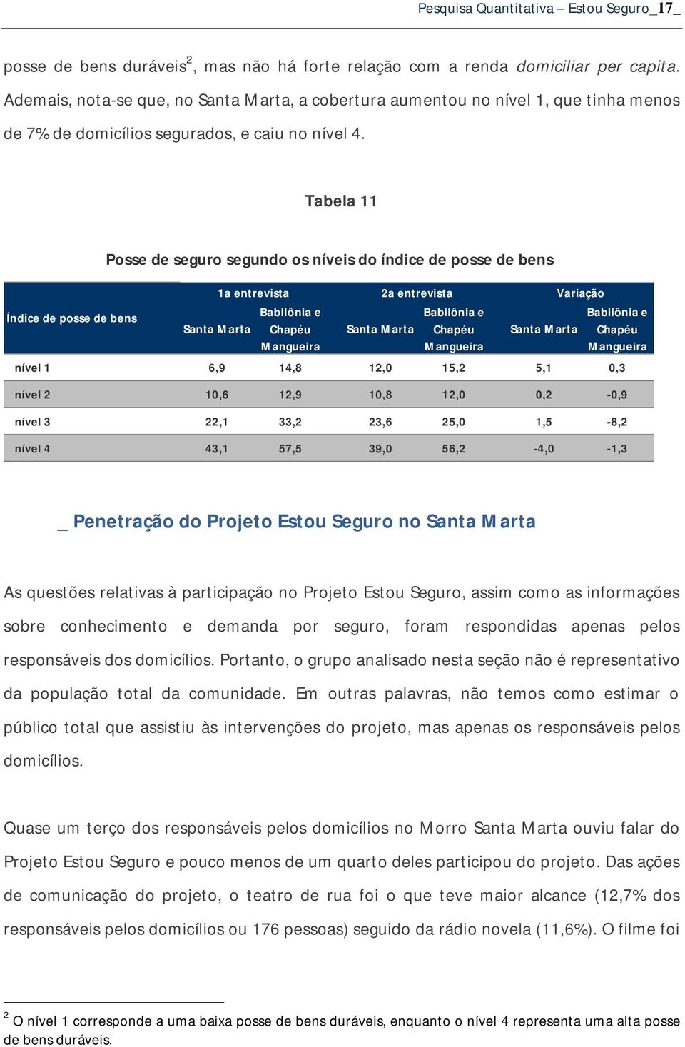 Tabela 11 Índice de posse de bens Posse de seguro segundo os níveis do índice de posse de bens 1a entrevista Chapéu 2a entrevista Chapéu Variação Chapéu nível 1 6,9 14,8 12,0 15,2 5,1 0,3 nível 2