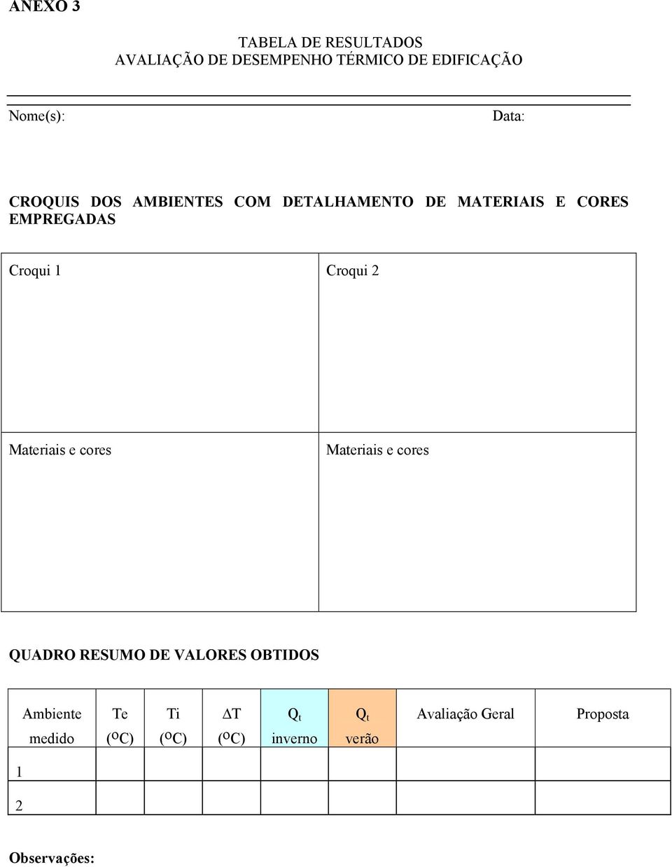 Croqui 2 Materiais e cores Materiais e cores QUADRO RESUMO DE VALORES OBTIDOS Ambiente