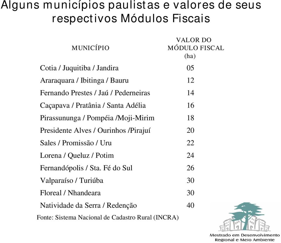 Ourinhos /Pirajuí Sales / Promissão / Uru Lorena / Queluz / Potim Fernandópolis / Sta.