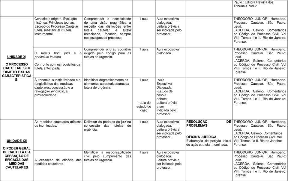 UNIDADE XI O PROCESSO CAUTELAR; SEU OBJETO E SUAS CARACTERÍSTICA S: O fumus boni juris o priculum in mora Confronto com os rquisitos da tutla antcipada Autonomia; substitutividad a fungibilidad das