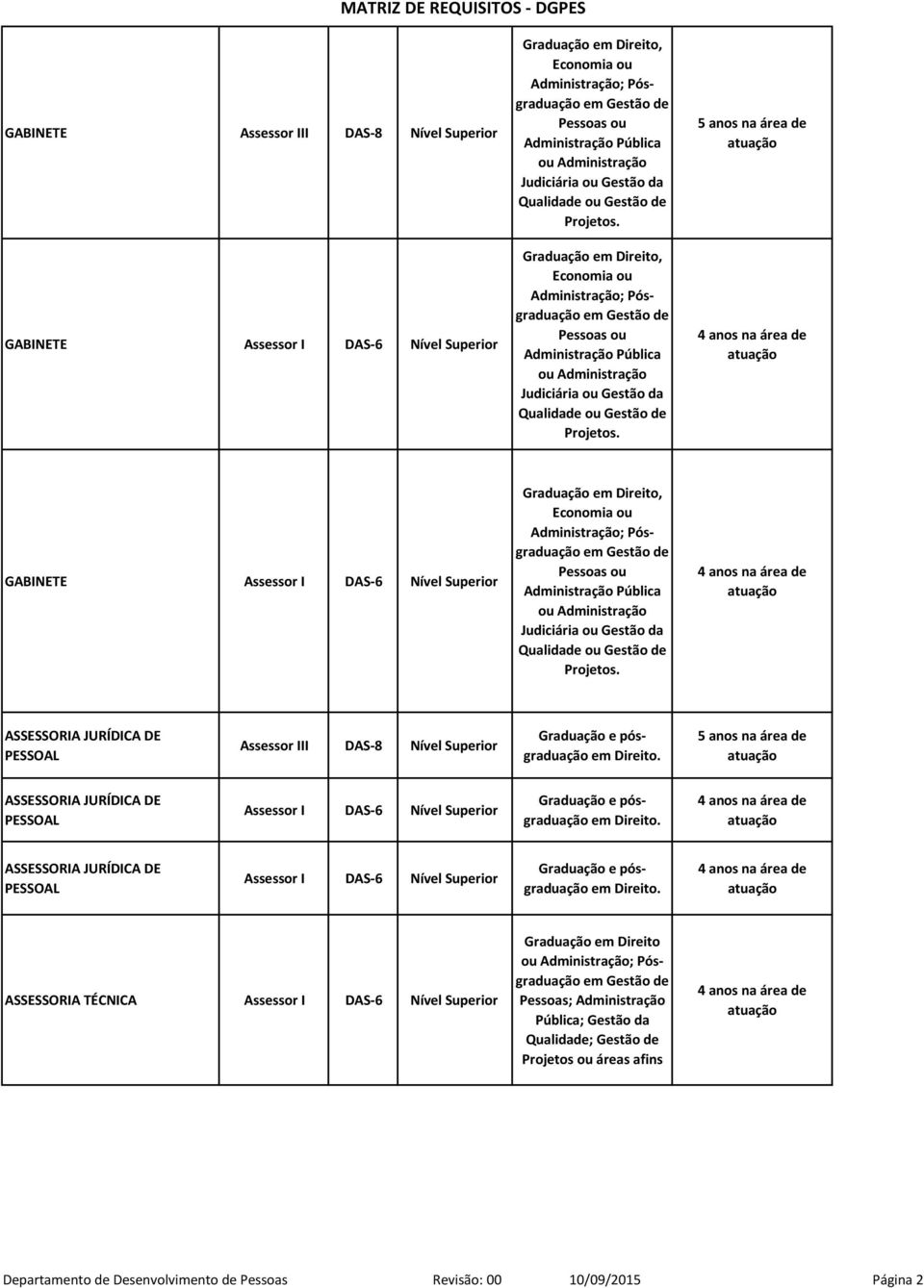 GABINETE Assessor I DAS-6  ASSESSORIA JURÍDICA DE Assessor III Graduação e pósgraduação em Direito. ASSESSORIA JURÍDICA DE Assessor I DAS-6 Graduação e pósgraduação em Direito.