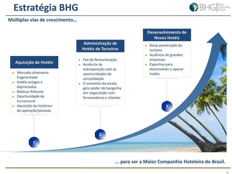 com as oportunidades de consolidação O aumento da escala gera poder de barganha em negociação com fornecedores e clientes Desenvolvimento de Novos