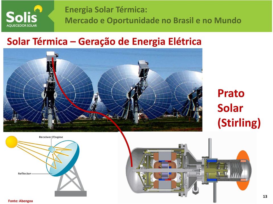 Elétrica Prato Solar
