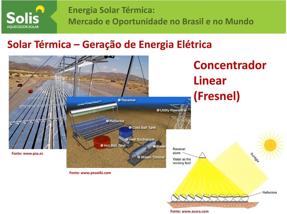 (Fresnel) Fonte: www.psa.