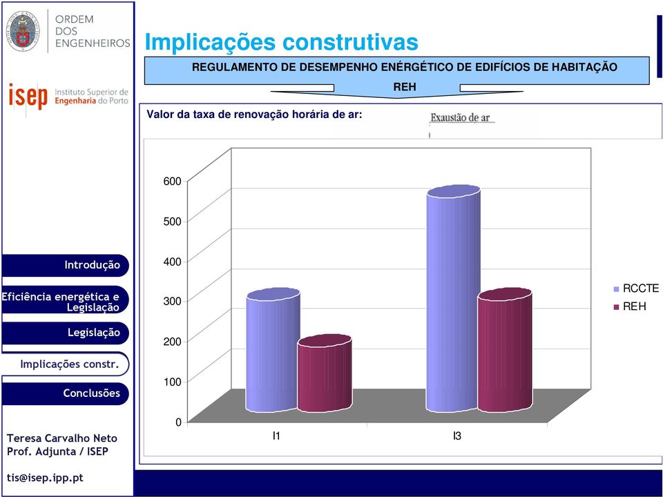 Tint= 20ºc 0 Tint= 18ºc I1 RENOVAÇÃO DE AR R PH mín Perdas [KWh] Custo [