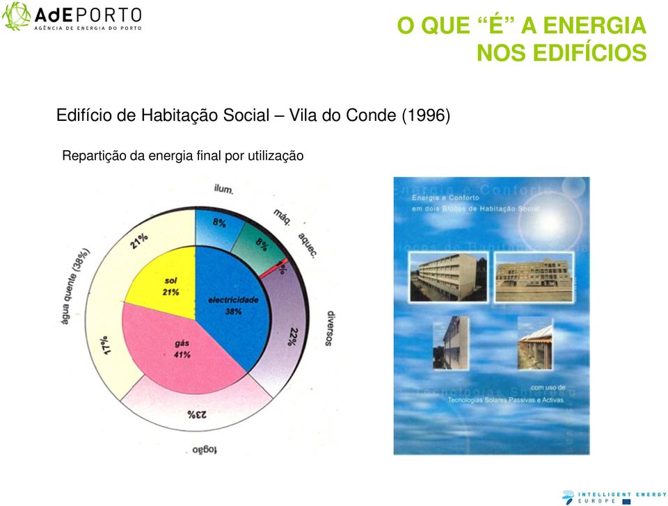 Conde (1996) Repartição da