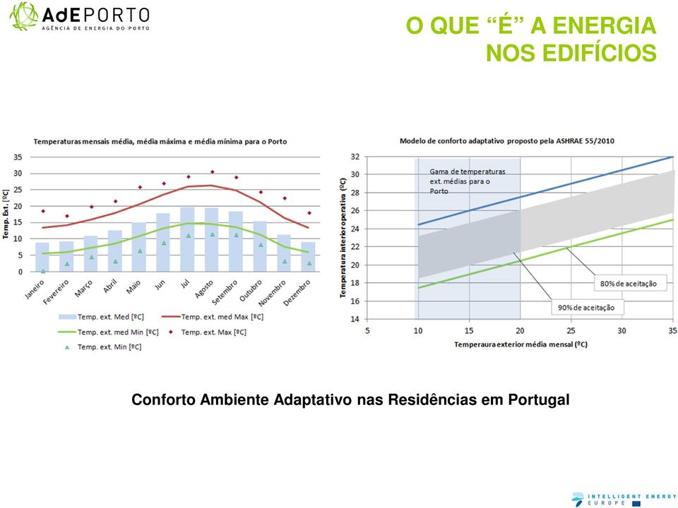 Adaptativo nas