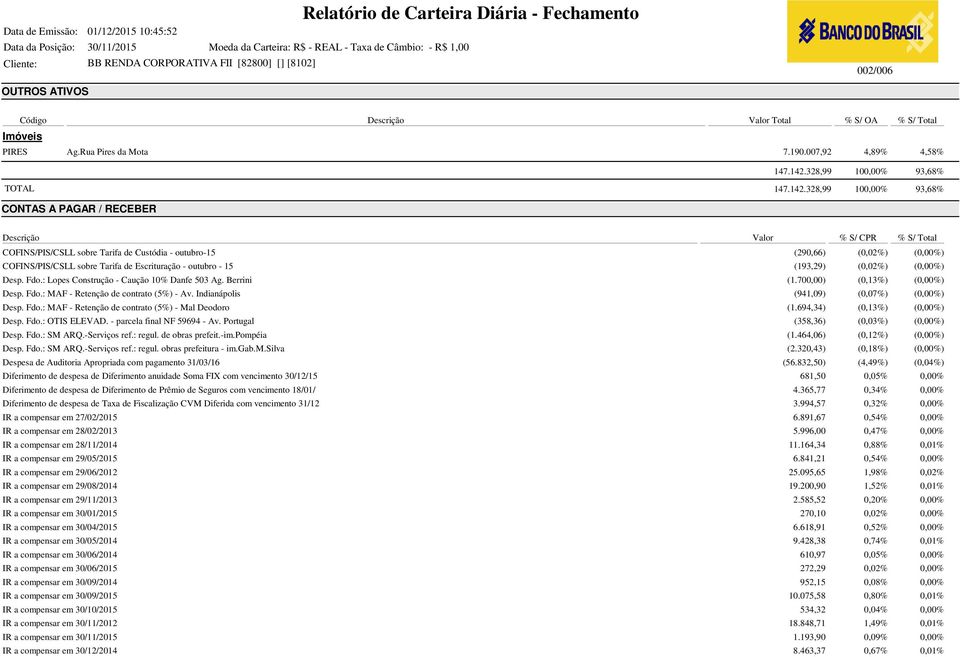 : Lopes Construção - Caução 10% Danfe 503 Ag. Berrini (1.700,00) (0,13%) Desp. Fdo.: MAF - Retenção de contrato (5%) - Av. Indianápolis (941,09) (0,07%) Desp. Fdo.: MAF - Retenção de contrato (5%) - Mal Deodoro (1.