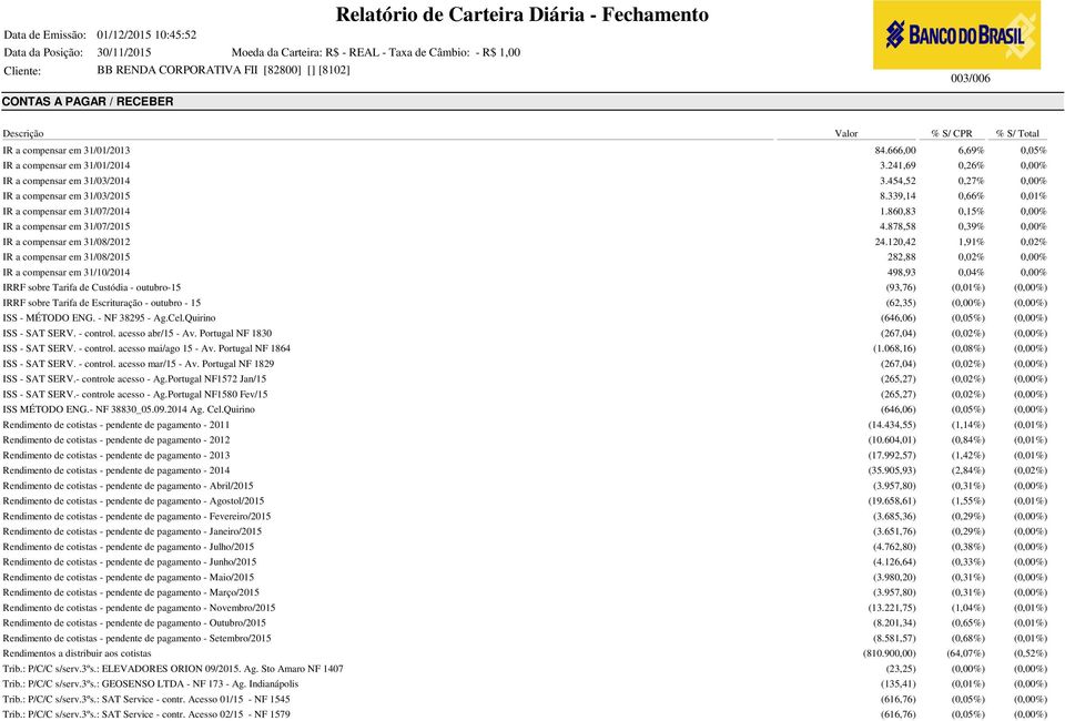 120,42 1,91% IR a compensar em 31/08/2015 282,88 IR a compensar em 31/10/2014 498,93 0,04% IRRF sobre Tarifa de Custódia - outubro-15 (93,76) () IRRF sobre Tarifa de Escrituração - outubro - 15