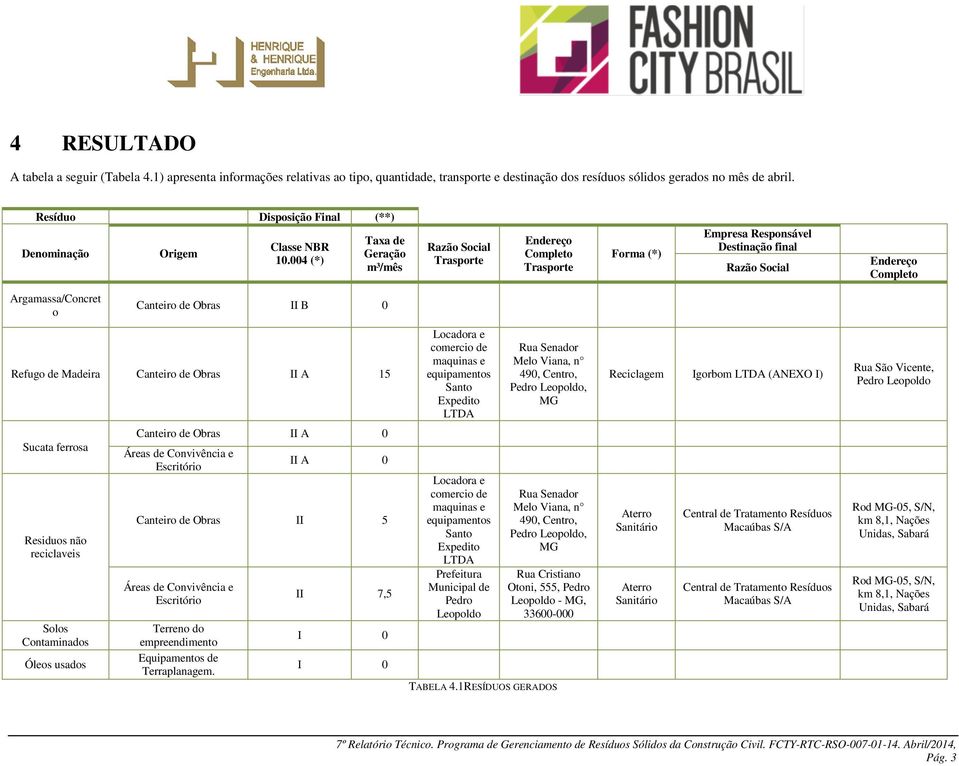 004 (*) Taxa de Geração m³/mês Razão Social Trasporte Completo Trasporte Forma (*) Empresa Responsável Destinação final Razão Social Completo Argamassa/Concret o Canteiro de Obras II B 0 Refugo de