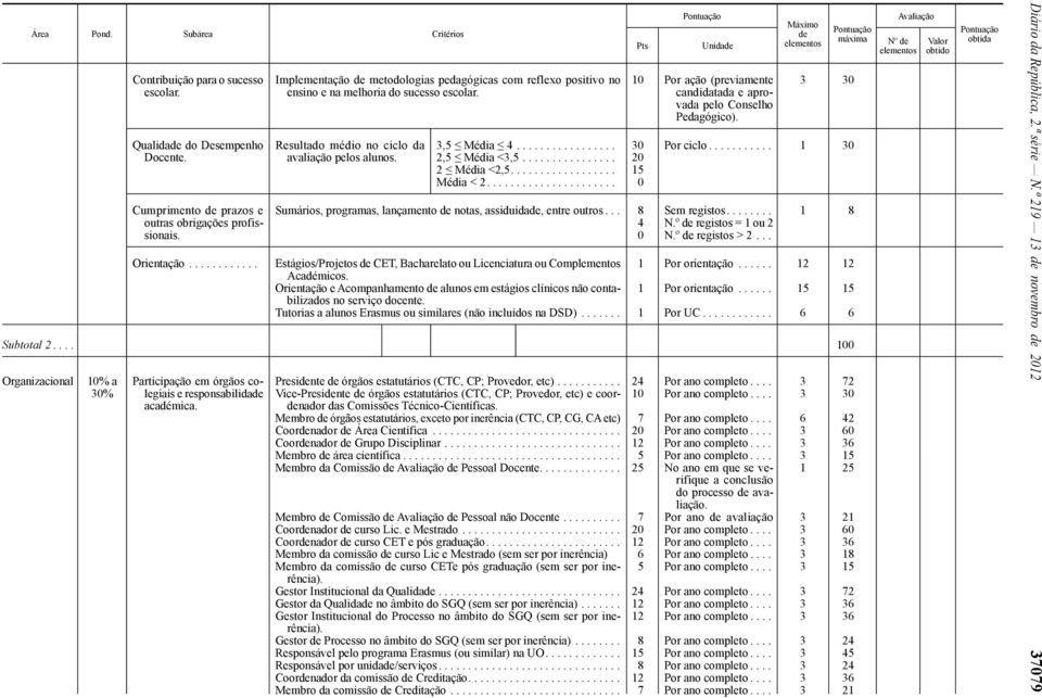 10 Por ação (previamente candidatada e aprovada pelo Conselho Pedagógico). 0,5 Média 4................. 0 Por ciclo........... 1 0 2,5 Média <,5................ 20 2 Média <2,5.................. 15 Média < 2.