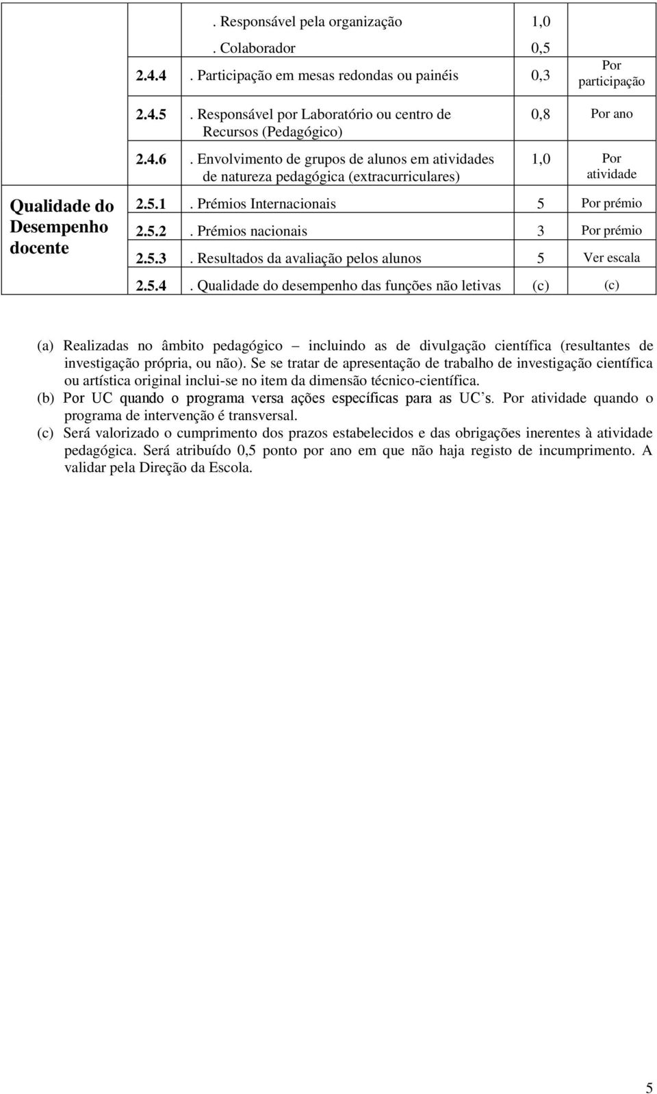 prémio.5.3. Resultados da avaliação pelos alunos 5 Ver escala.5.4.