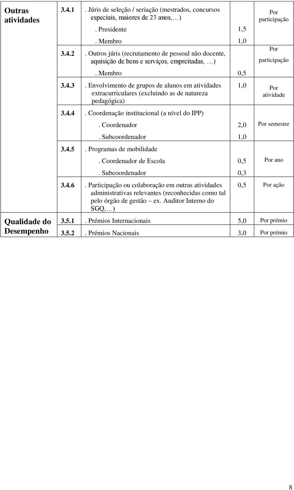 Programas de mobilidade. Coordenador de Escola. Subcoordenador 3.4.6. Participação ou colaboração em outras atividades administrativas relevantes (reconhecidas como tal pelo órgão de gestão ex.