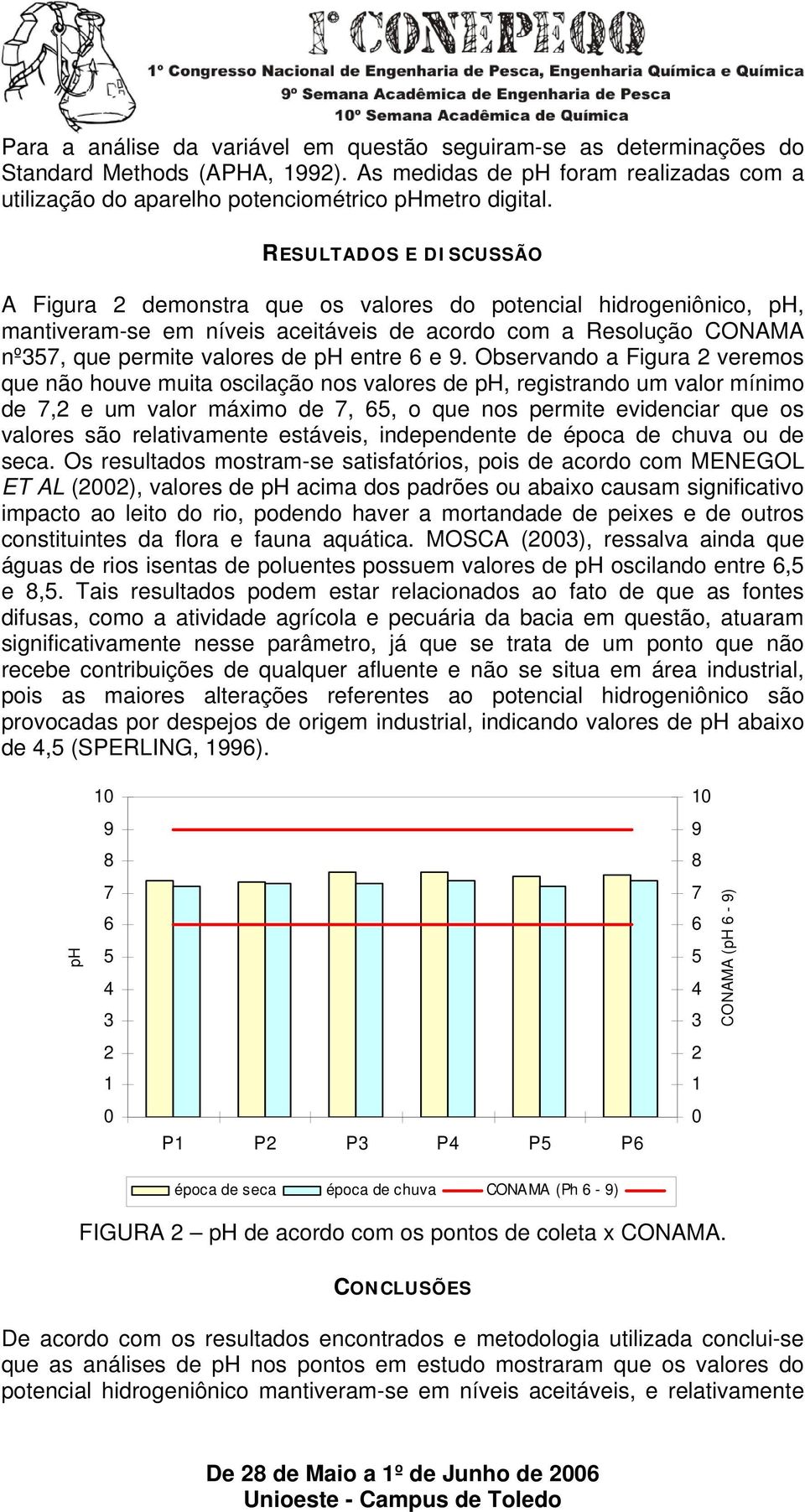 9. Observando a Figura veremos que não houve muita oscilação nos valores de ph, registrando um valor mínimo de 7, e um valor máximo de 7, 65, o que nos permite evidenciar que os valores são