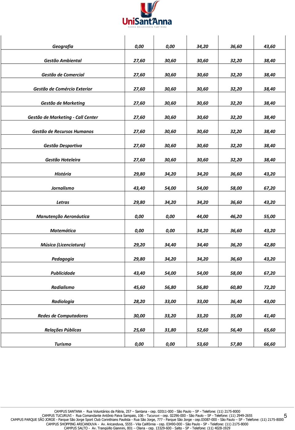 32,20 38,40 Gestão Hoteleira 27,60 30,60 30,60 32,20 38,40 História 29,80 34,20 34,20 36,60 43,20 Jornalismo 43,40 54,00 54,00 58,00 67,20 Letras 29,80 34,20 34,20 36,60 43,20 Manutenção Aeronáutica
