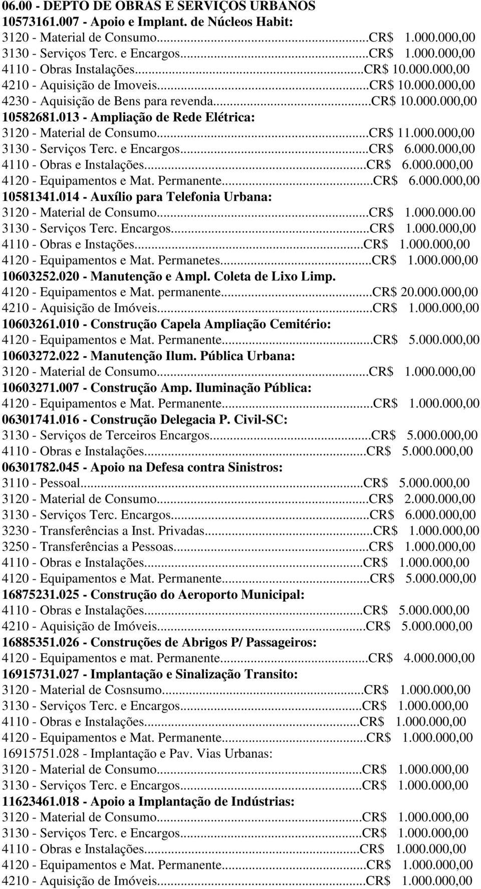 ..CR$ 11.000.000,00 3130 - Serviços Terc. e Encargos...CR$ 6.000.000,00 4110 - Obras e Instalações...CR$ 6.000.000,00 4120 - Equipamentos e Mat. Permanente...CR$ 6.000.000,00 10581341.