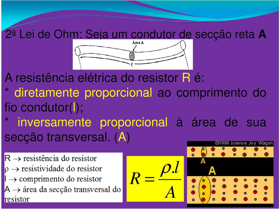 proporcional ao comprimento do fio condutor(l); *