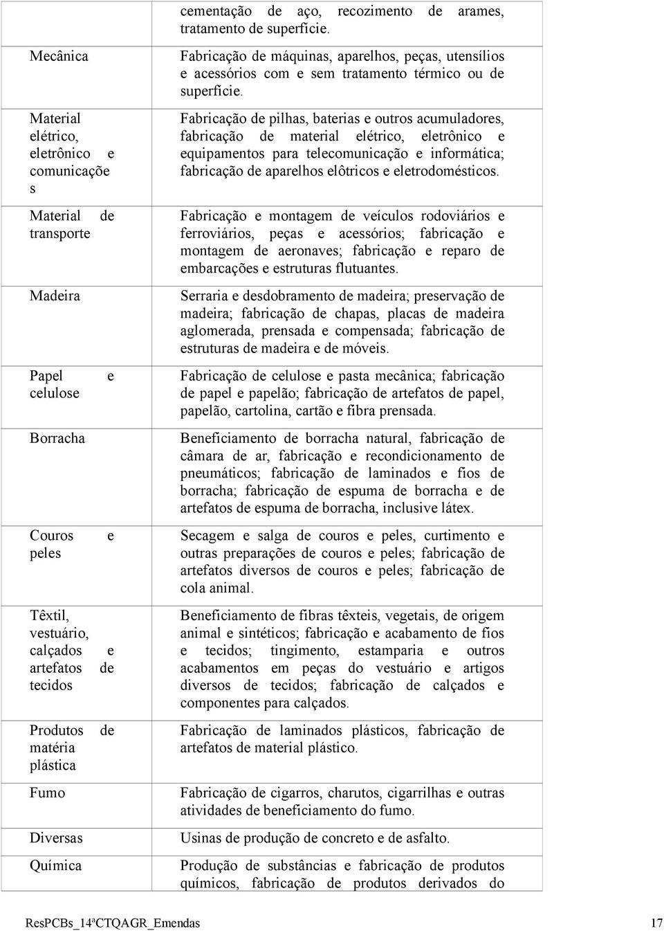 plástica Fumo Diversas Química Fabricação de máquinas, aparelhos, peças, utensílios e acessórios com e sem tratamento térmico ou de superfície.