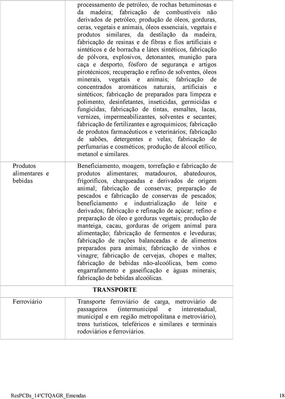 munição para caça e desporto, fósforo de segurança e artigos pirotécnicos; recuperação e refino de solventes, óleos minerais, vegetais e animais; fabricação de concentrados aromáticos naturais,