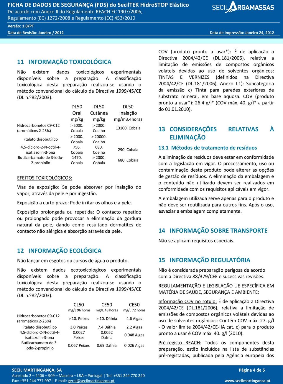 Hidrocarbonetos C9-C12 (aromáticos 2-25%) Ftalato diisobutílico 4,5-dicloro-2-N-octil-4- isotiazolin-3-ona Butilcarbamato de 3-iodo- 2-propinilo EFEITOS TOXICOLÓGICOS: Oral mg/kg > 5000. 756. 1470.