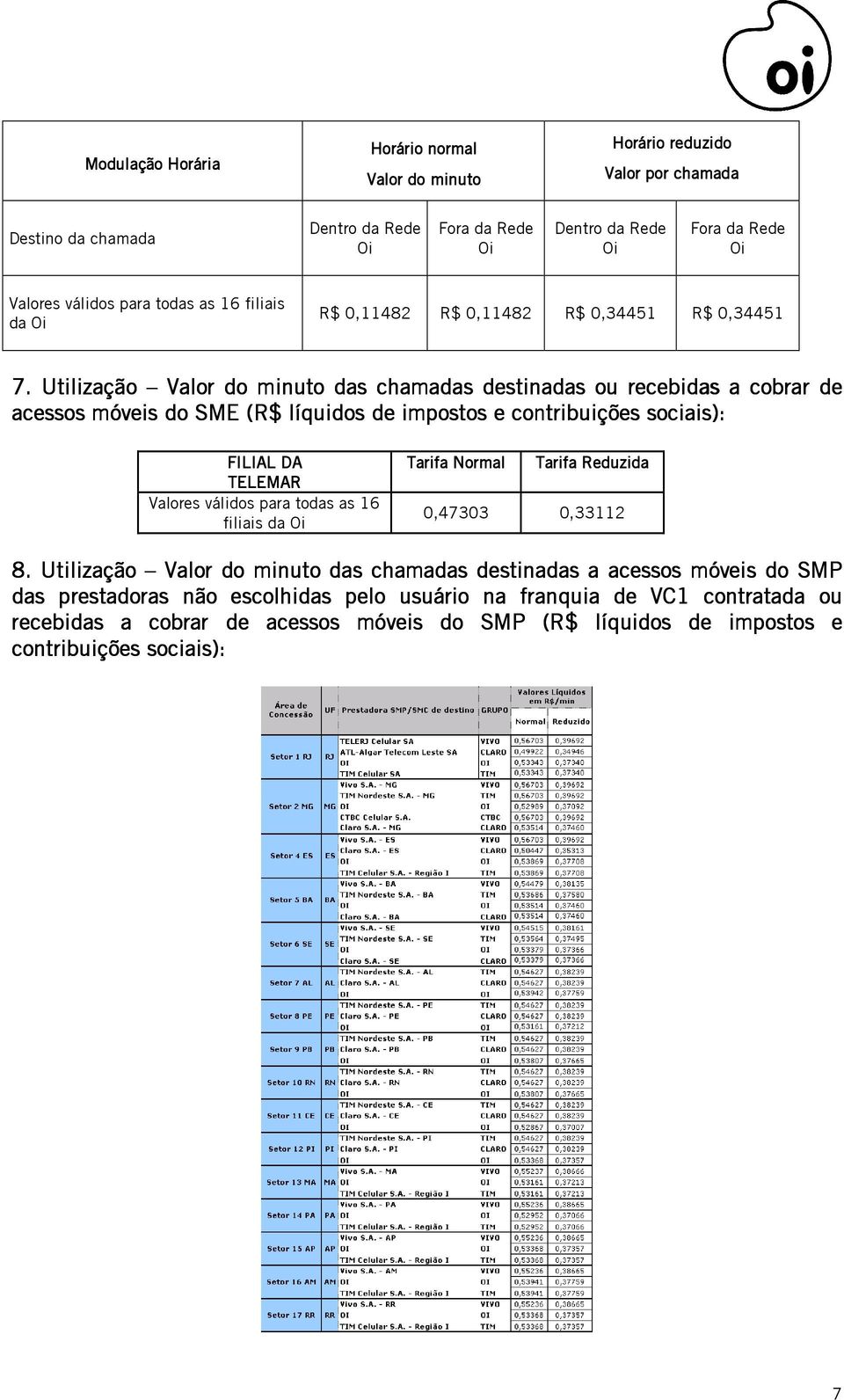 . Utilização Valor do minuto das chamadas destinadas ou recebidas a cobrar de acessos móveis do SME (R$ líquidos de impostos e contribuições sociais): FILIAL DA TELEMAR Valores válidos para