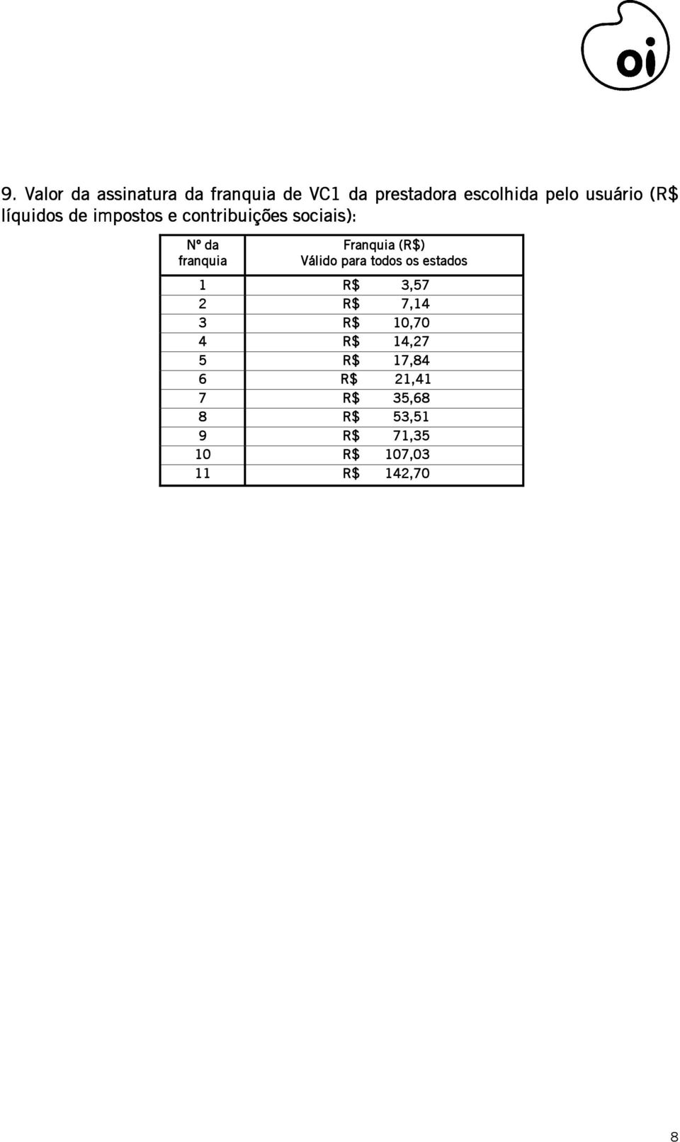 Franquia (R$) Válido para todos os estados 1 R$ 3,57 2 R$ 7,14 3 R$ 10,70 4