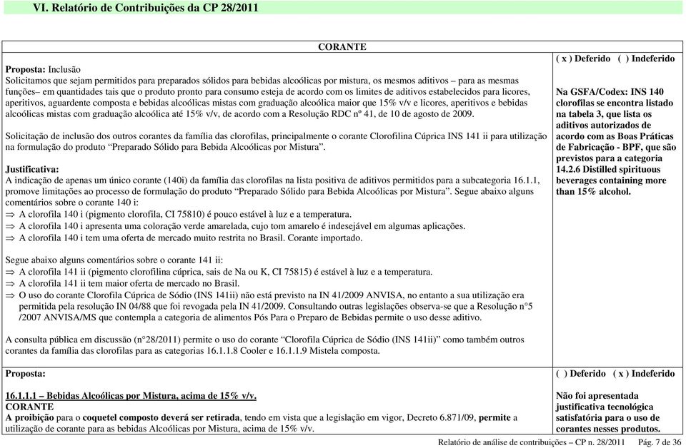 graduação alcoólica maior que 15% v/v e licores, aperitivos e bebidas alcoólicas mistas com graduação alcoólica até 15% v/v, de acordo com a Resolução RDC nº 41, de 10 de agosto de 2009.