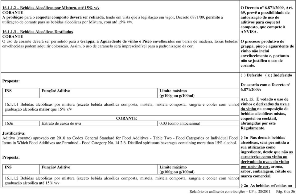 % v/v. 16.1.1.3 Bebidas Alcoólicas Destiladas CORANTE O uso de corante deverá ser permitido para a Grappa, a Aguardente de vinho e Pisco envelhecidos em barris de madeira.