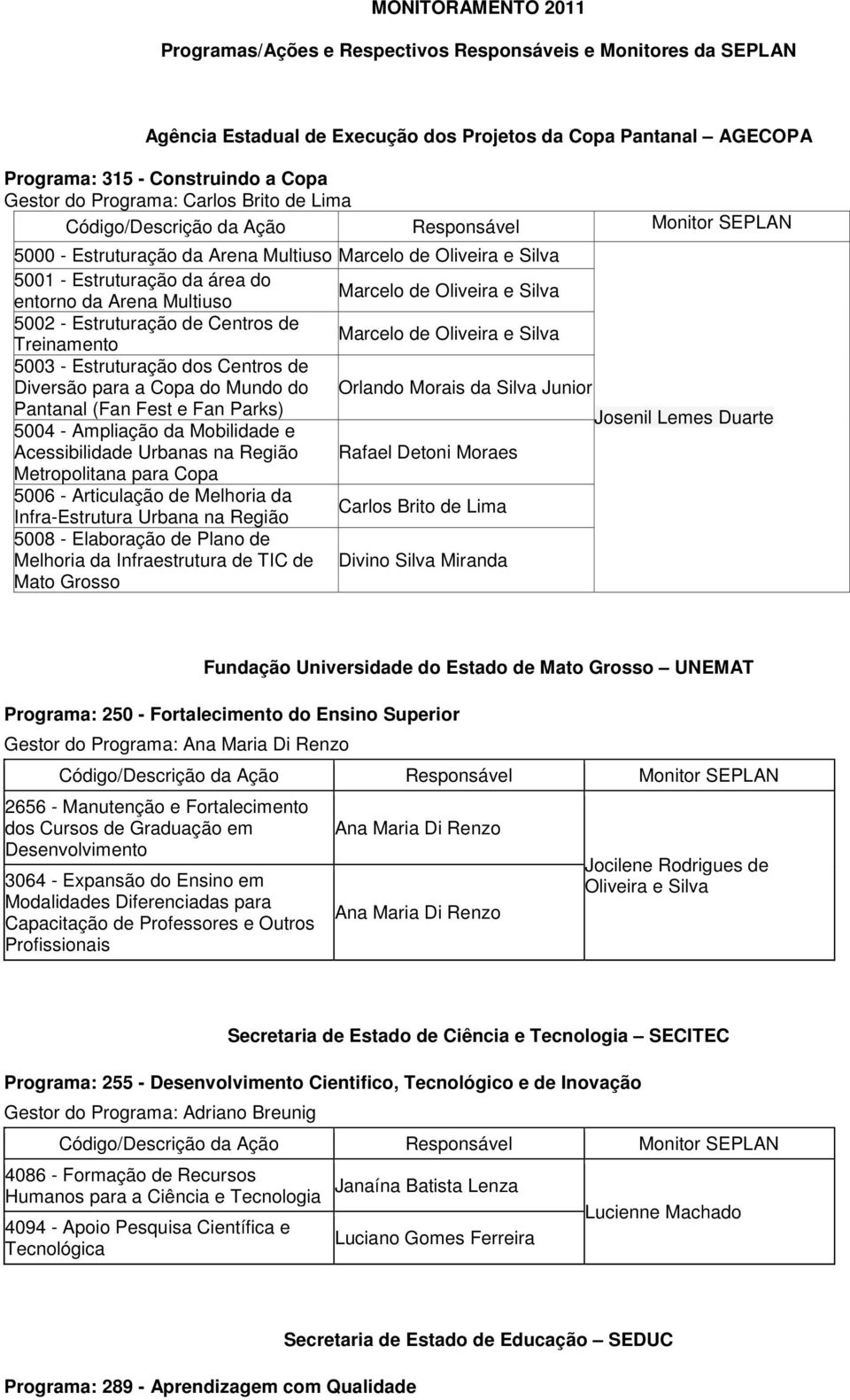 Estruturação de Centros de Marcelo de Oliveira e Silva Treinamento 5003 - Estruturação dos Centros de Diversão para a Copa do Mundo do Orlando Morais da Silva Junior Pantanal (Fan Fest e Fan Parks)