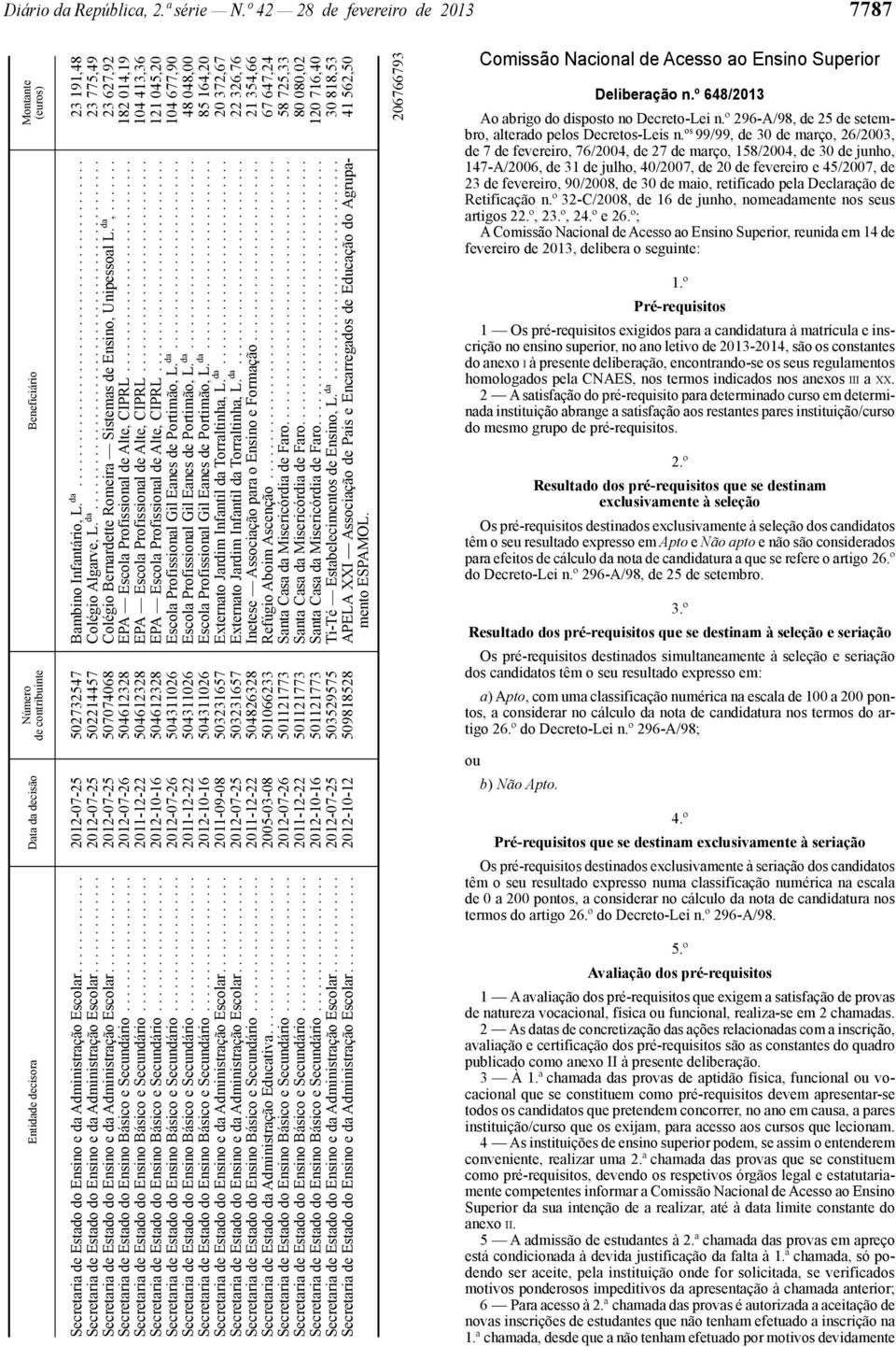 ............ 2012-07 -25 502732547 Bambino Infantário, L. da........................................... 23 191,48 Secretaria de Estado do Ensino e da Administração Escolar.