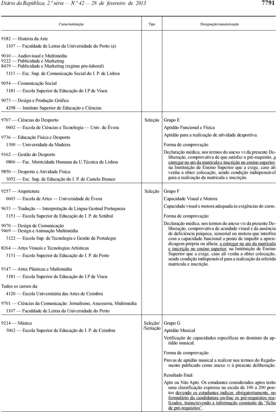 Publicidade e Marketing 8439 Publicidade e Marketing (regime pós -laboral) 3113 Esc. Sup. de Comunicação Social do I. P. de Lisboa 9054 Comunicação Social 3181 Escola Superior de Educação do I.