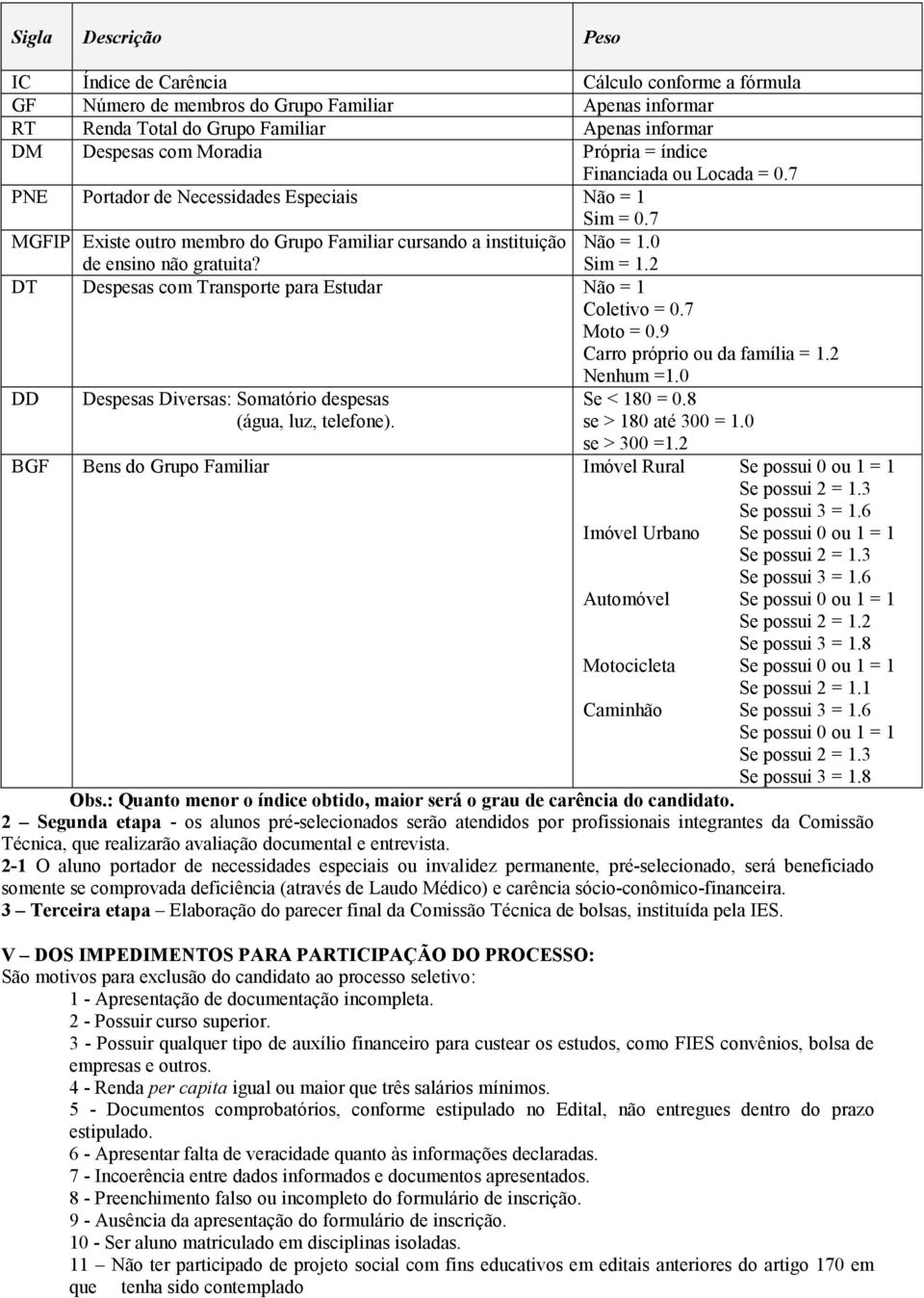 2 DT Despesas com Transporte para Estudar Não = 1 Coletivo = 0.7 Moto = 0.9 Carro próprio ou da família = 1.2 Nenhum =1.0 DD Despesas Diversas: Somatório despesas (água, luz, telefone). Se < 180 = 0.